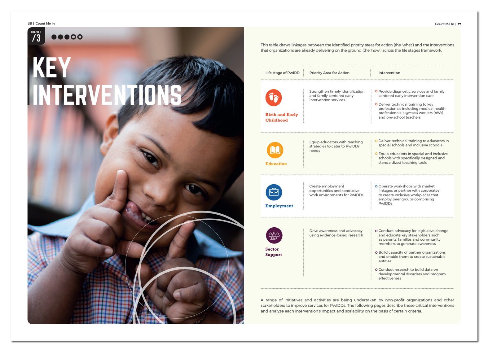 Dasra Intellectual Disability Report - IDD