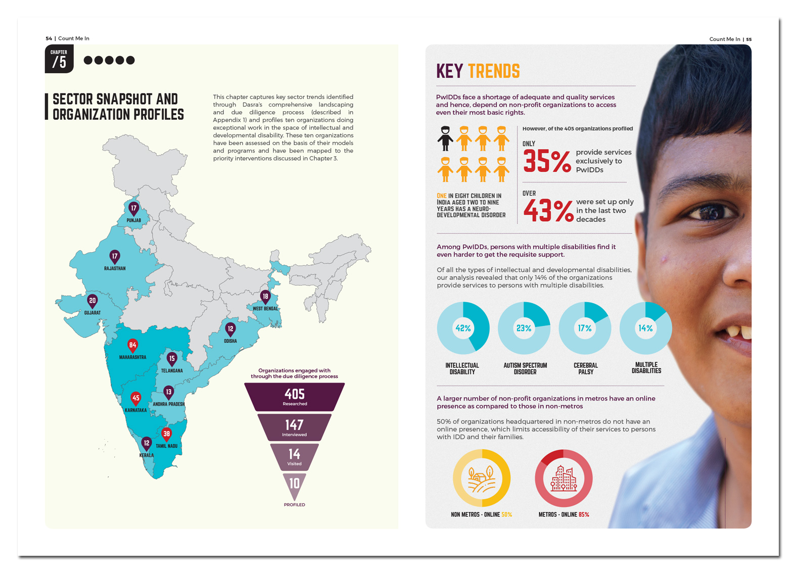 Dasra Intellectual Disability Report - IDD