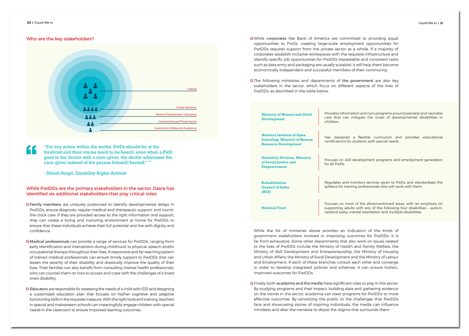 Dasra Intellectual Disability Report - IDD