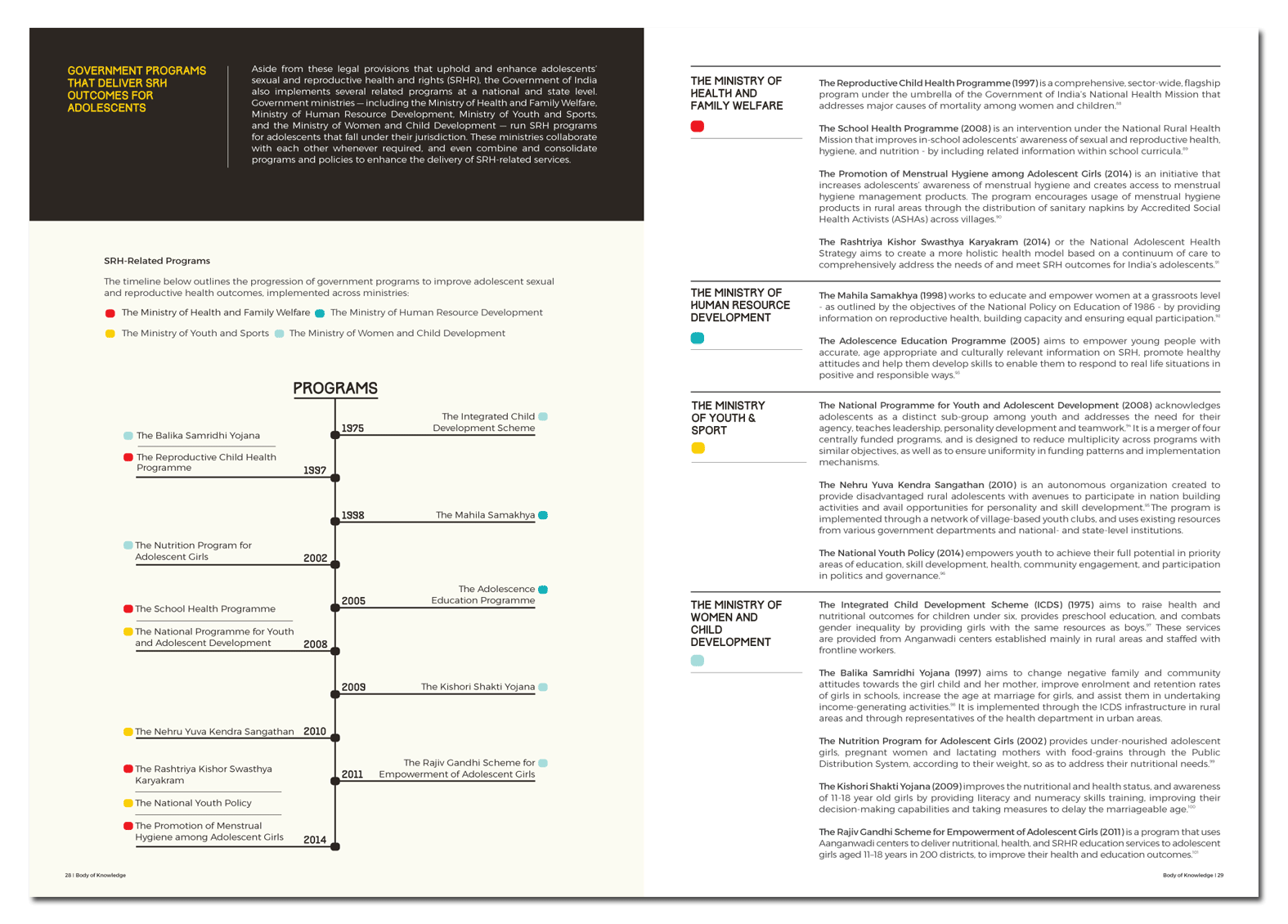 Report Design, Dasra India. Adolescents Girls India