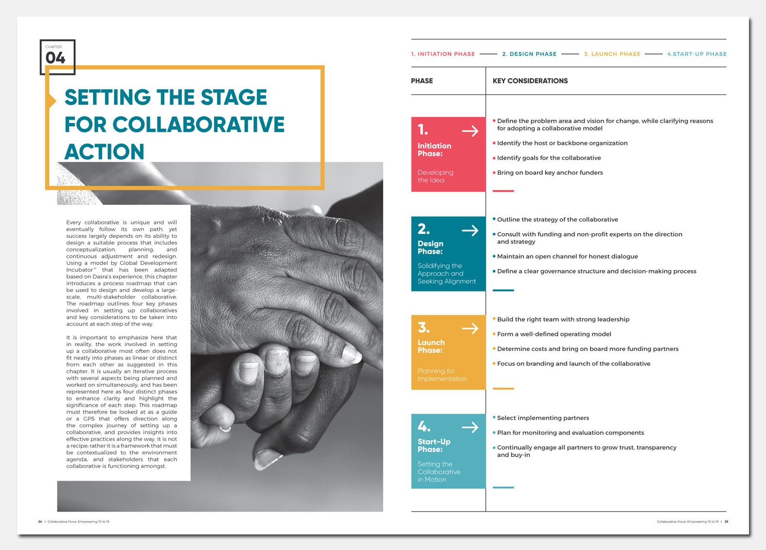 Collaborative Force Report Design, Dasra India. Adolescents Girls India