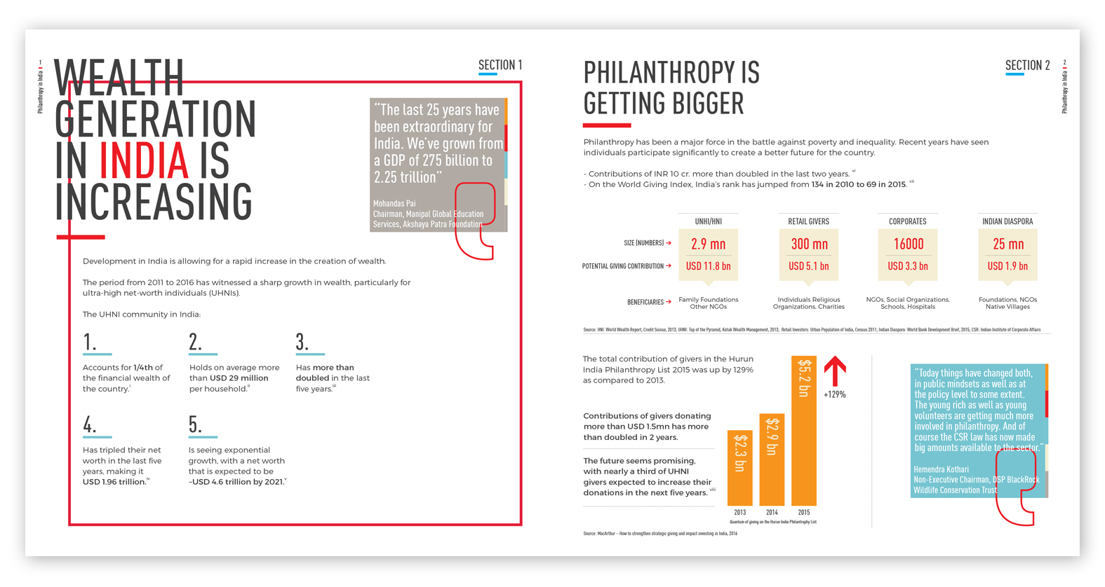 Dasra - Philanthropy In India Report