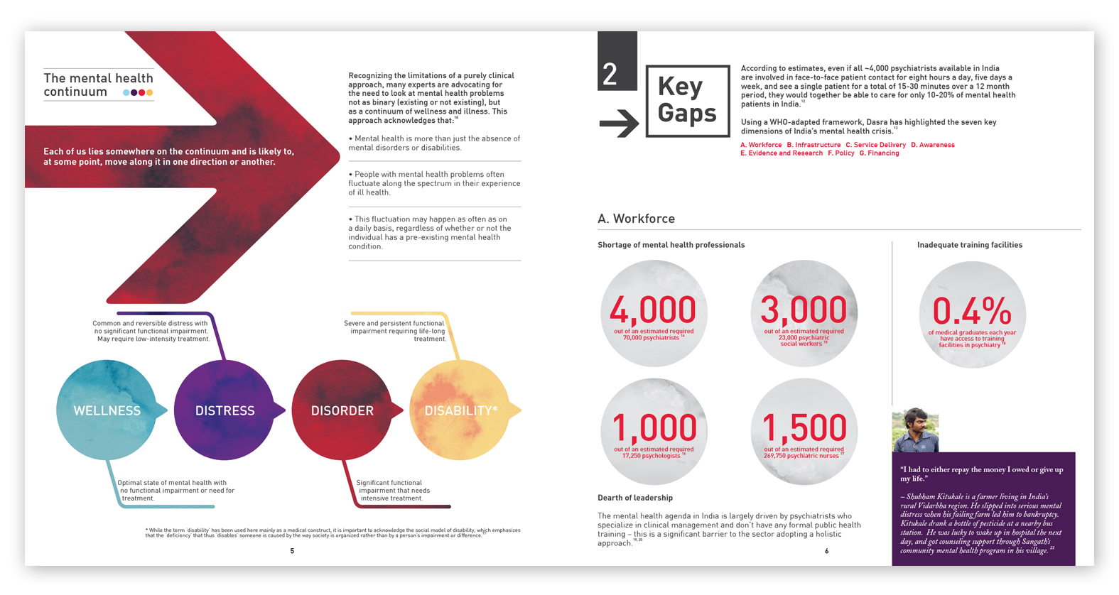 Dasra Mental Health Report - Mind The Gap