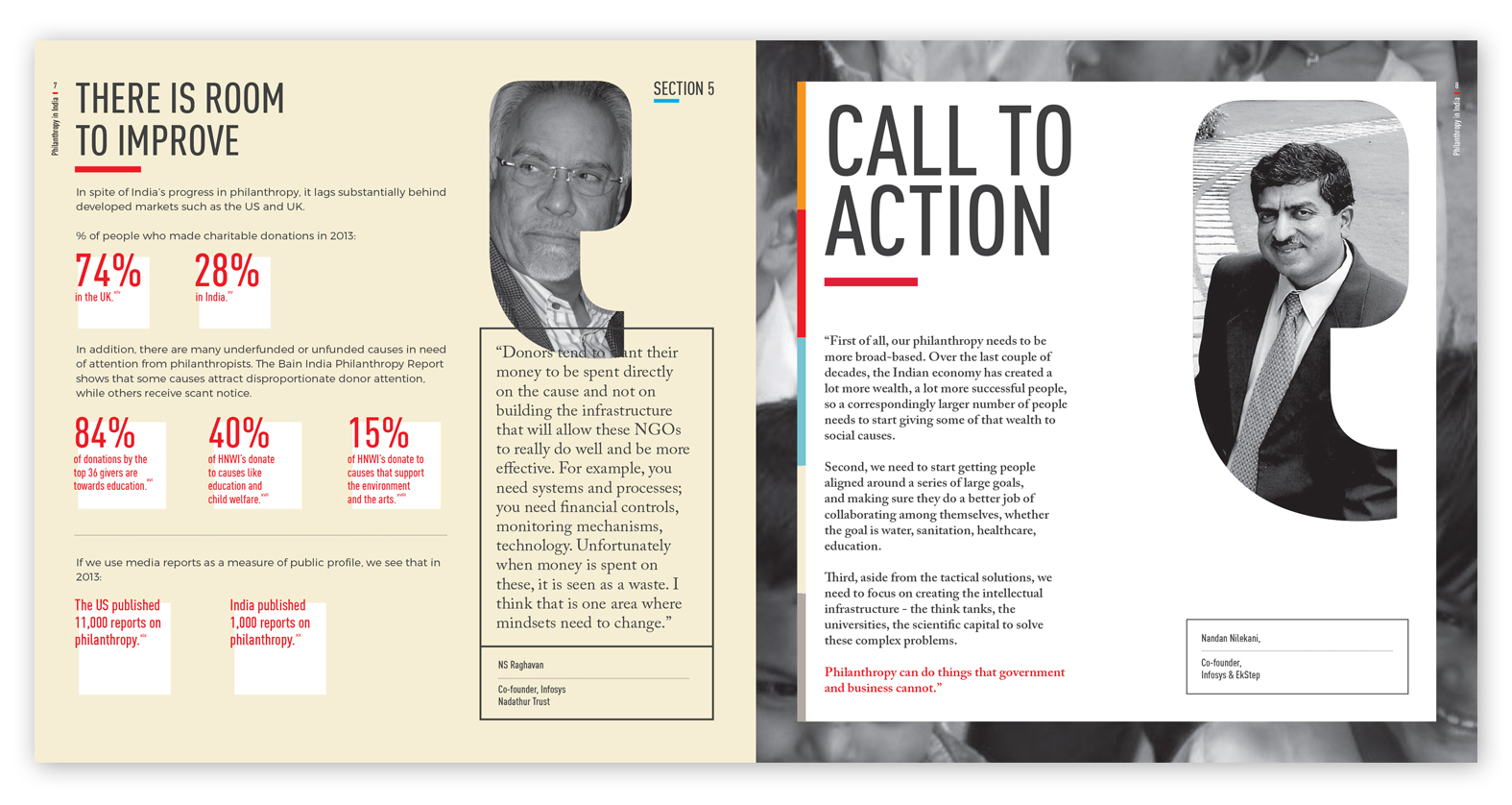 Dasra - Philanthropy In India Report