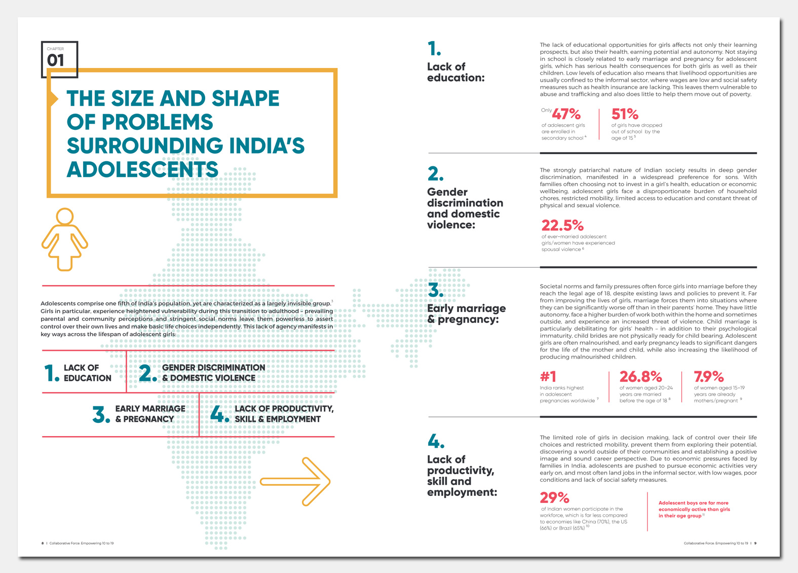 Collaborative Force Report Design, Dasra India. Adolescents Girls India
