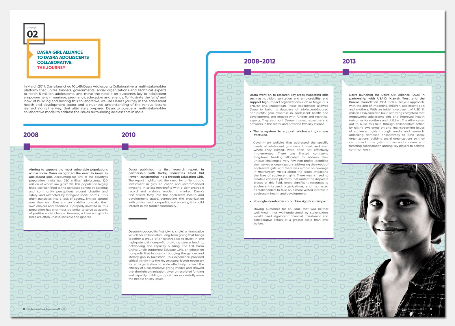 Collaborative Force Report Design, Dasra India. Adolescents Girls India