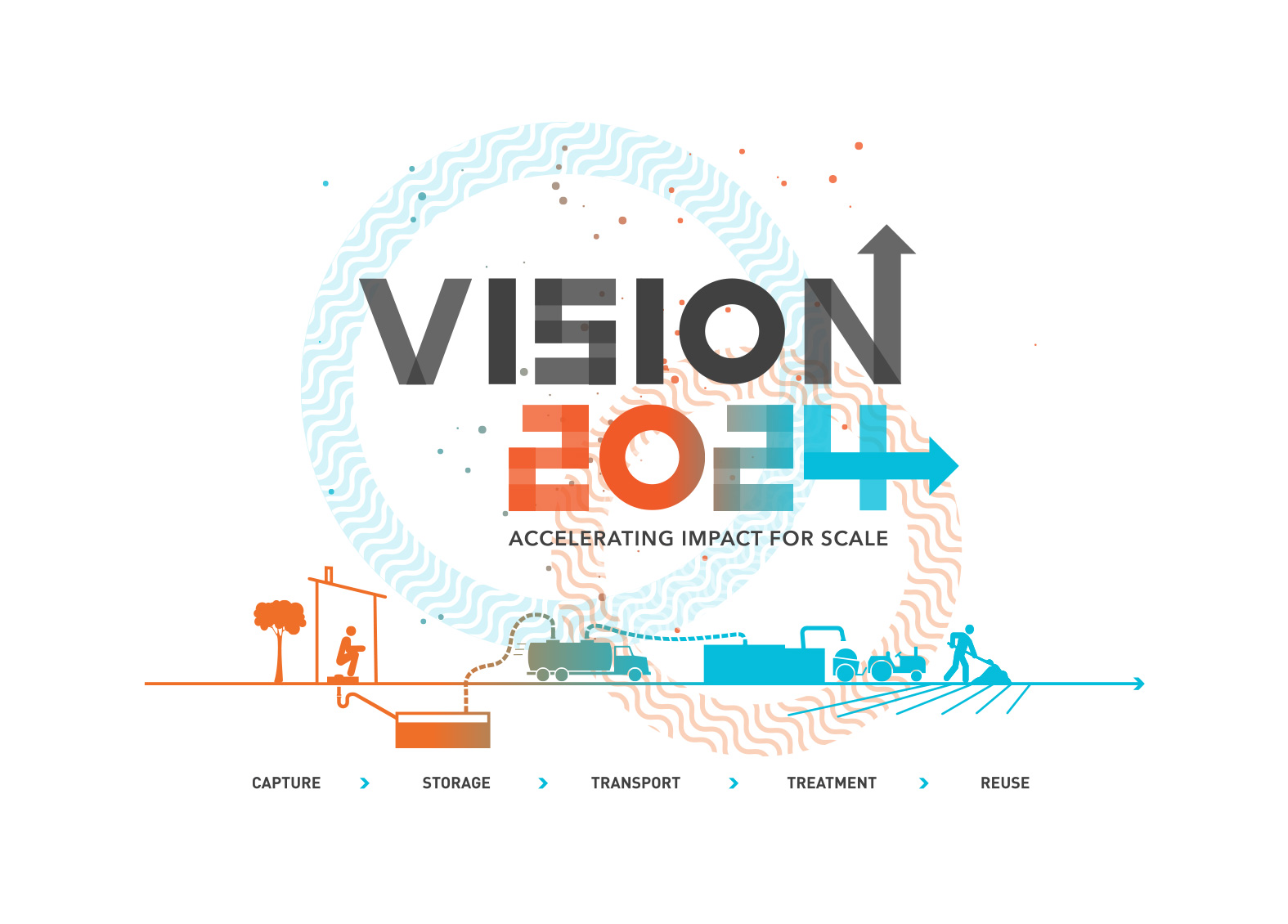 Bill and Melinda Gates Foundation - Annual Partners Meet 2019, New Delhi, India